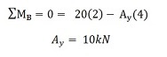reactions tutorial how to calculate, determine the reactions at the supports