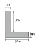 Angle Beam, equation for a centroid, centroid calculator
