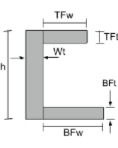 Channel Beam, equation for a centroid, centroid calculator