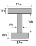 centroid I Beam, equation for a centroid, centroid calculator