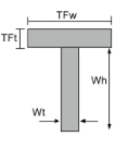 centroidT Beam, equation for a centroid,centroid calculator