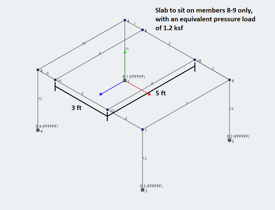 One-Way-Area-Loads-Open-SkyCiv-Blog-Example-1