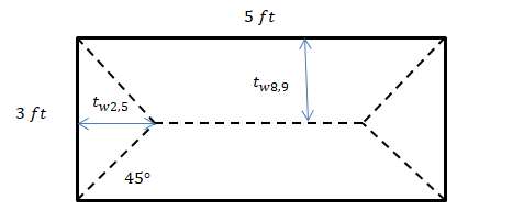 One-Way-Area-Loads-Open-SkyCiv-Blog-Example-3