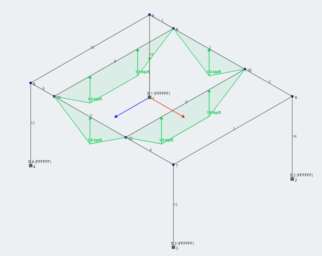 One-Way-Area-Loads-Open-SkyCiv-Blog-Example
