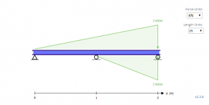 Indeterminate Span 1 equivalent compressed