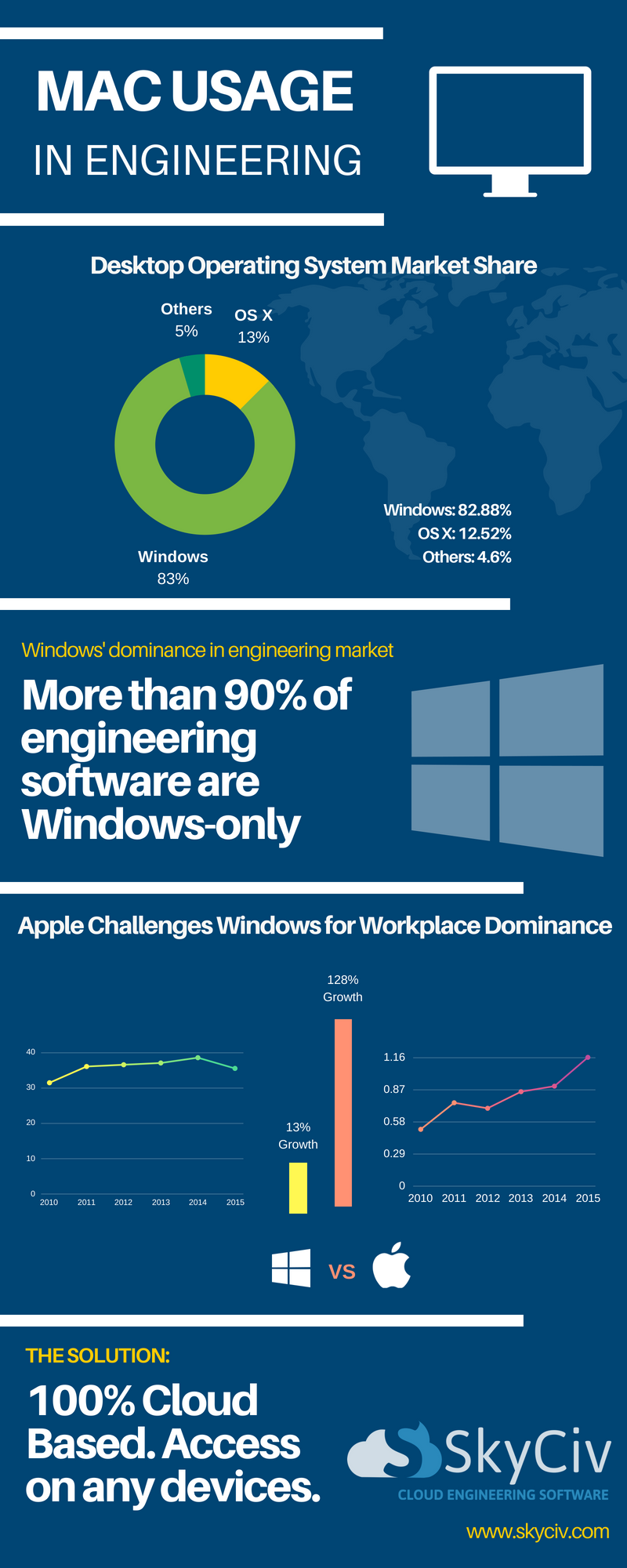 Mac-usage-in-engineering-skyciv
