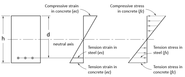reinforced concrete design calculations