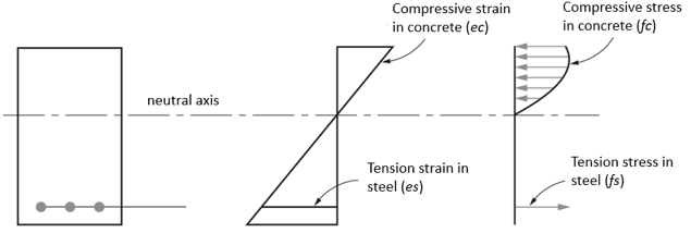 reinforced concrete design calculations