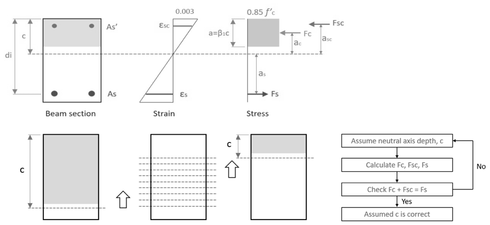 Reinforced concrete beam