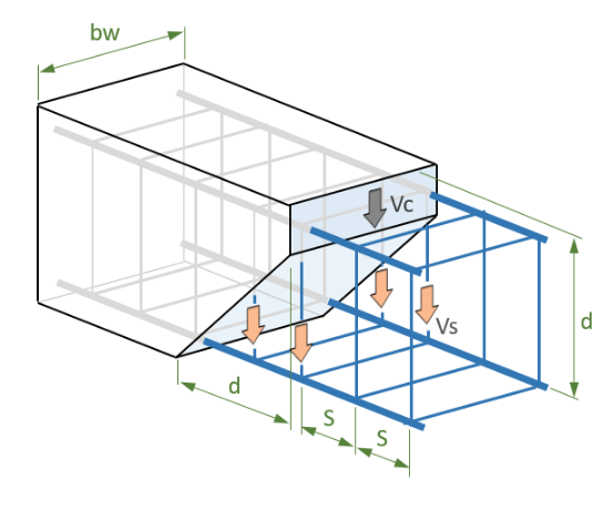 where-reinforced-concrete-should-be-placed, reinforced concrete, rc concrete