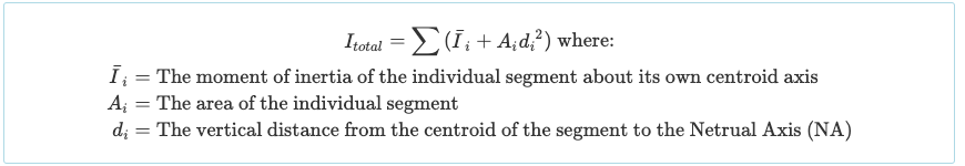 Calculating the Moment of Inertia of a Beam Section- 1 Calculate Moment of Inertia