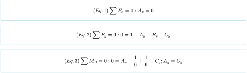 How to Calculate an Indeterminate Beam - 1