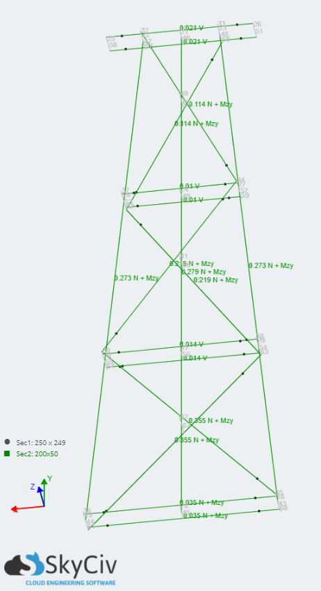 governing-results-model
