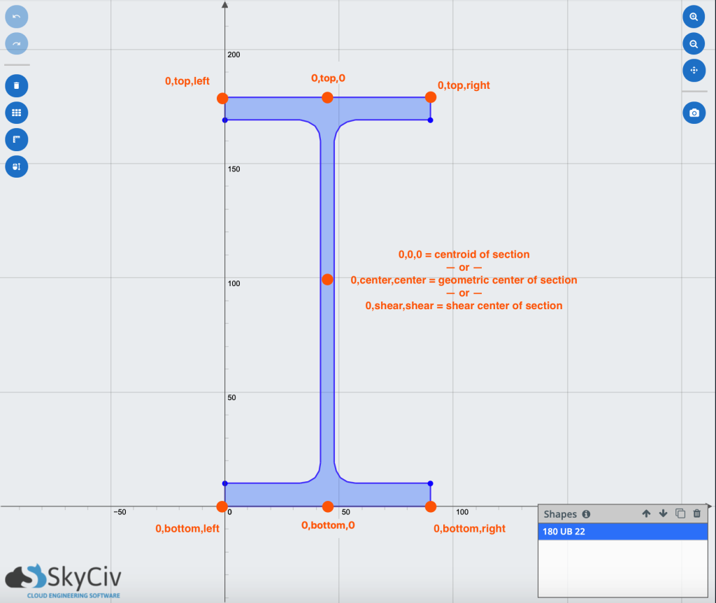 insertion points in structural analysis software