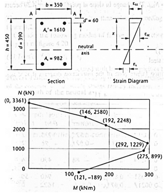 manual_example_410