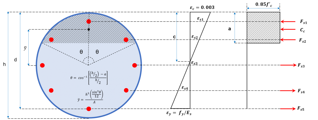 ACI-column-circular-section