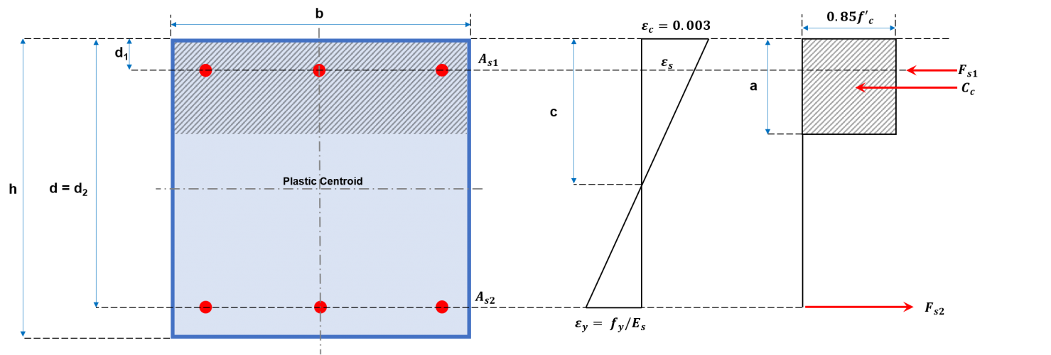 ACI-column-rectangular-section