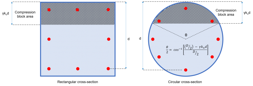 figure-compression-block-piles