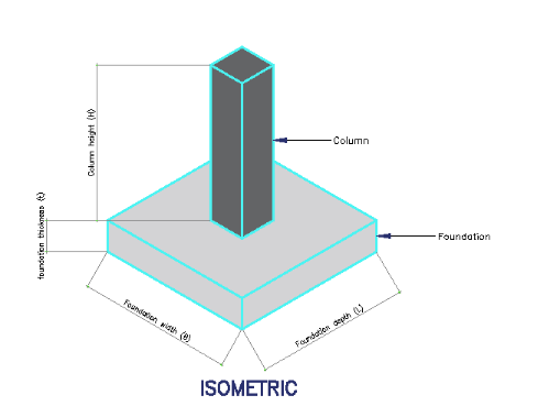 what are footing foundations, Foundation Design, footing design, footing foundation