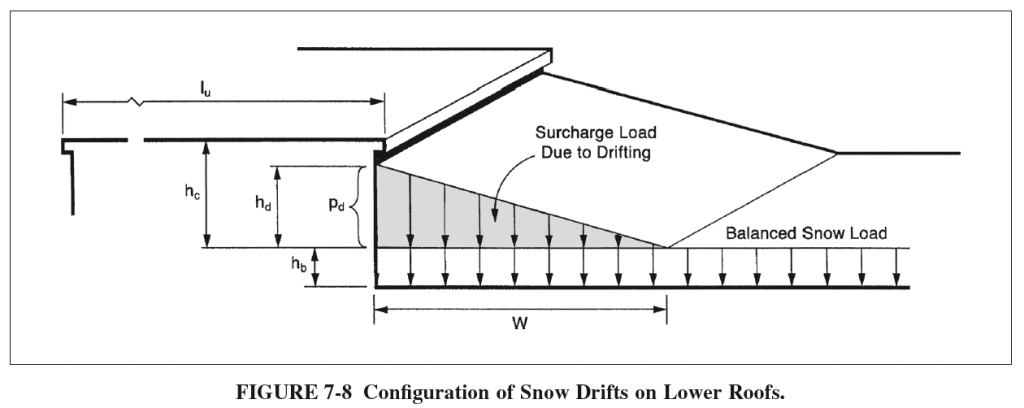 Snow Drift ASCE 7-10 (2)
