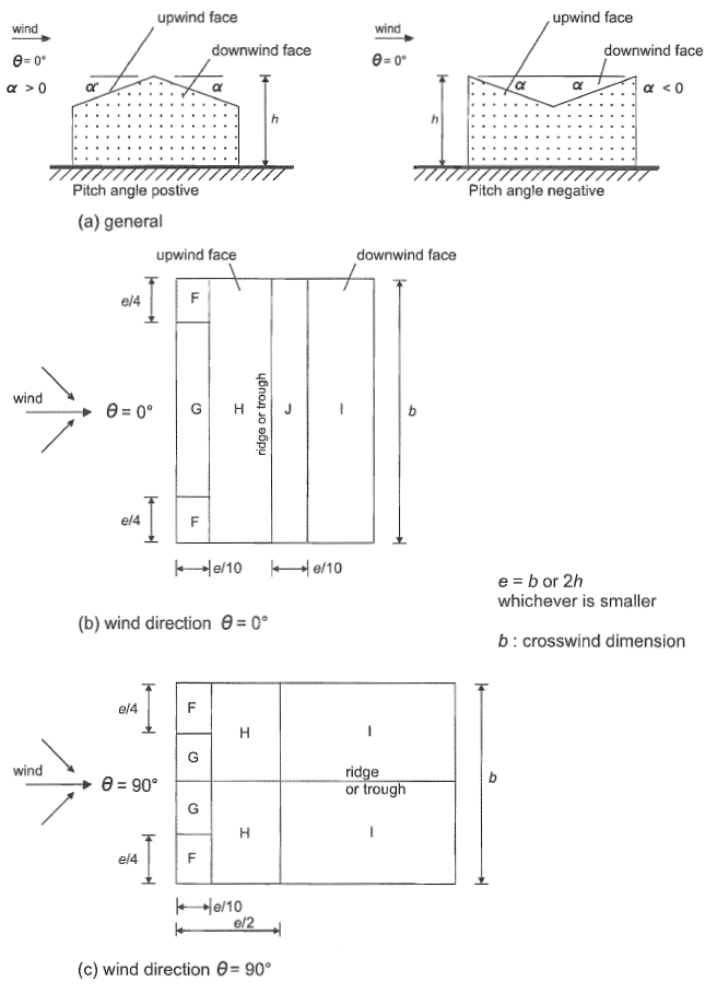 Beispiel-Windlast-Berechnung-de1991-Screenshot-10, Eurocode 1 4, Beispiel für die Windberechnung