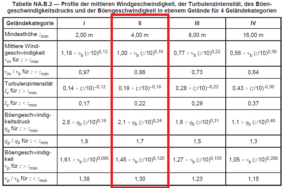 Beispiel-Windlast-Berechnung-de1991-Screenshot-6, Eurocode 1 4, Beispiel für die Windberechnung