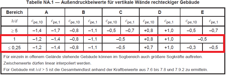 Beispiel-Windlast-Berechnung-de1991-Screenshot-8, Eurocode 1 4, Beispiel für die Windberechnung