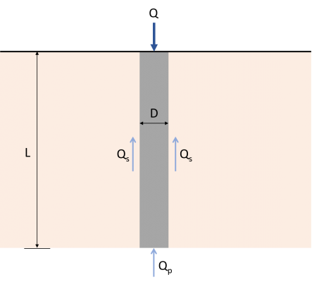 figure-load-mechanism