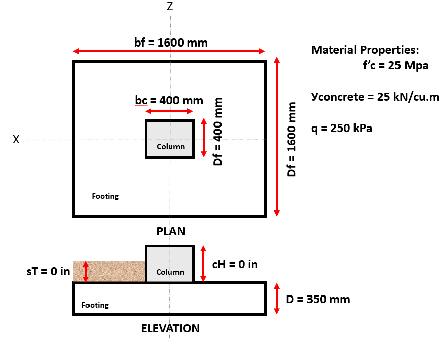 Example 1 inputs AUS