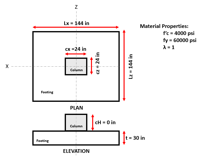 Example 1 inputs