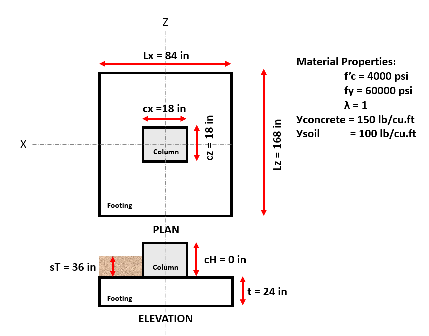 Example 3 inputs
