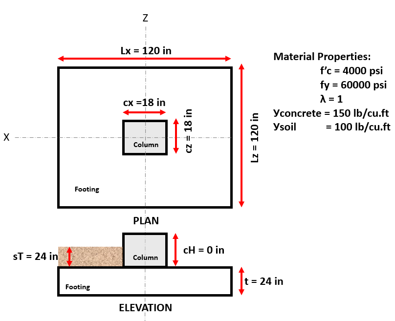 Example 4 inputs