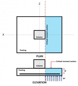 Flexural isolated, Isolated Footing Design, ACI 318-14