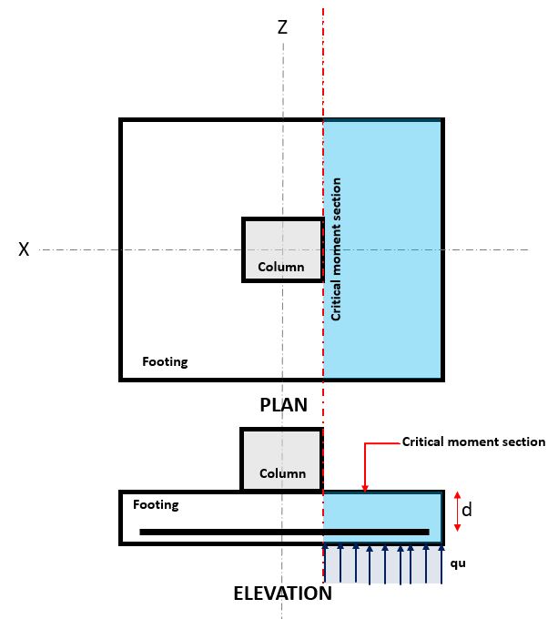 Flexural isolated, Isolated Footing Design, ACI 318-14, EN 1992