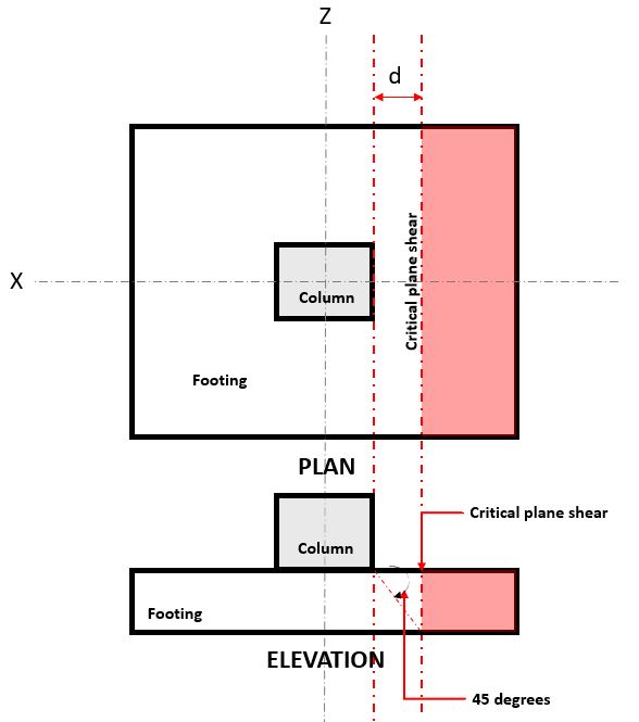 One way shear isolated, Flexural isolated, Isolated Footing Design, ACI 318-14
