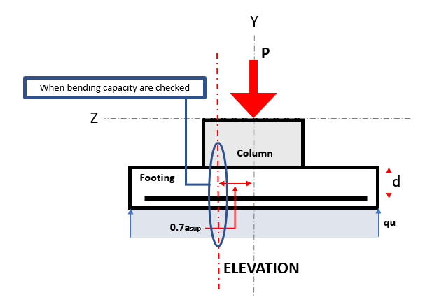 flexure ASPNG