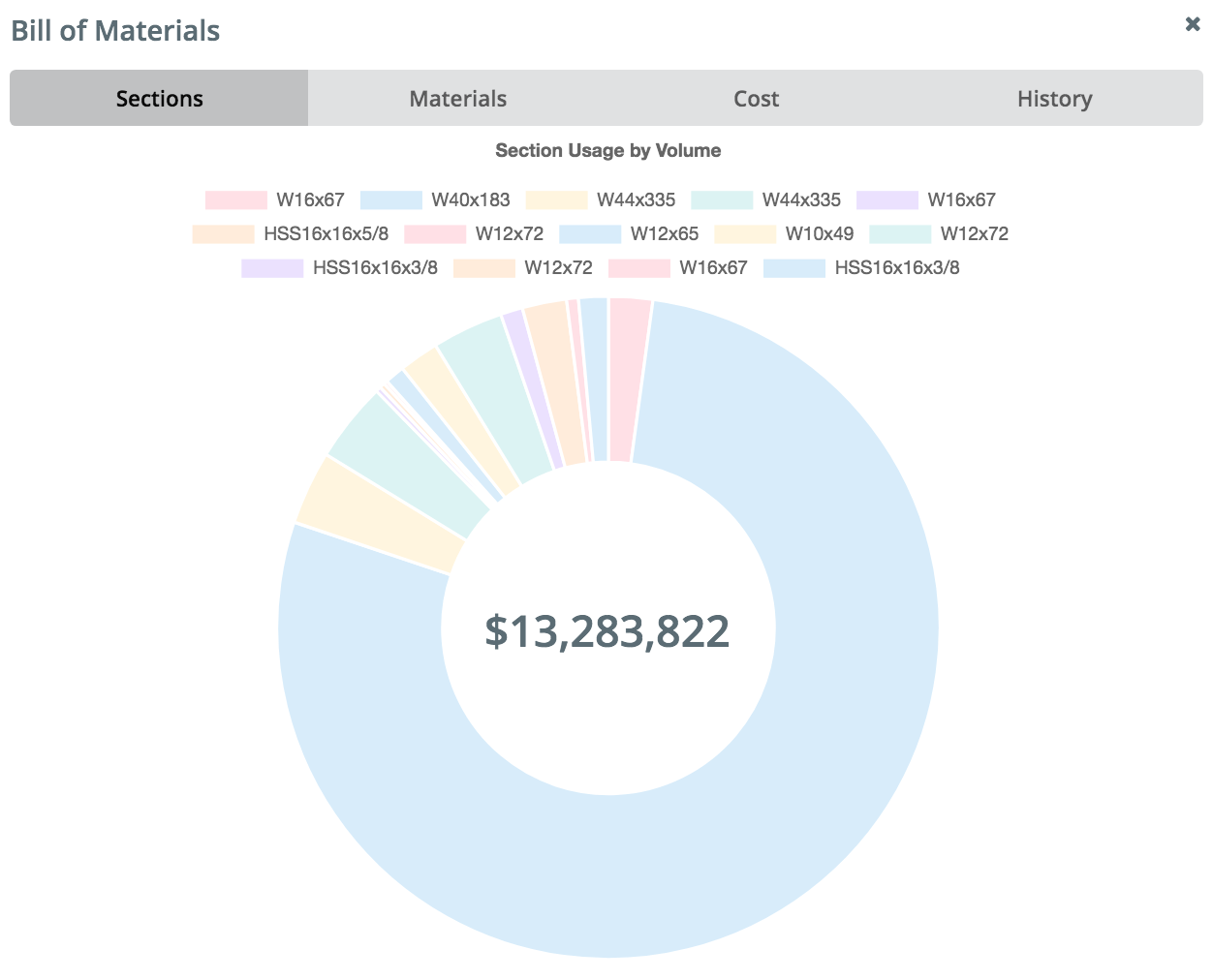 bill-of-material-sections-chart bill-of-material-sections-chart