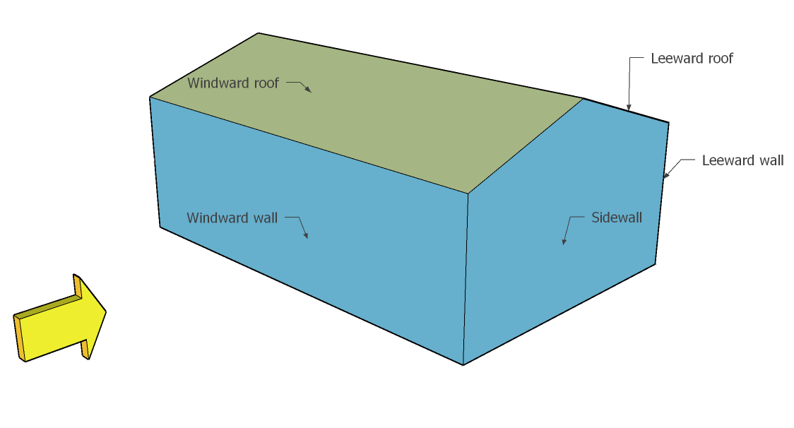 Node input for sidewall using 5 nodes
