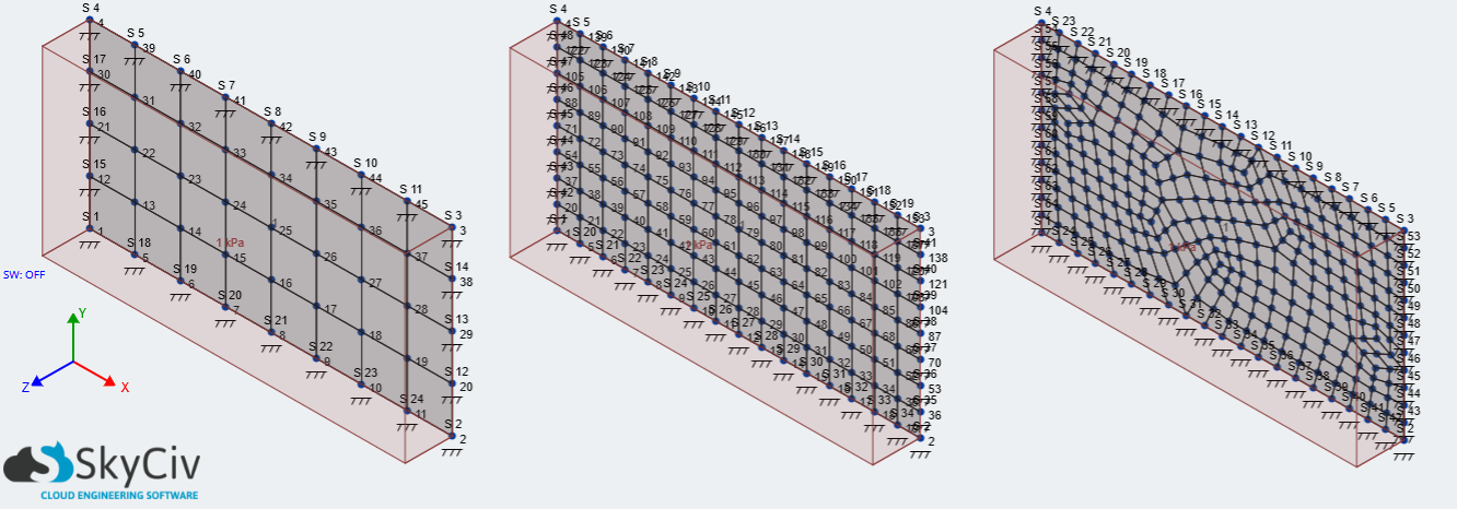fixed-at-edges-model