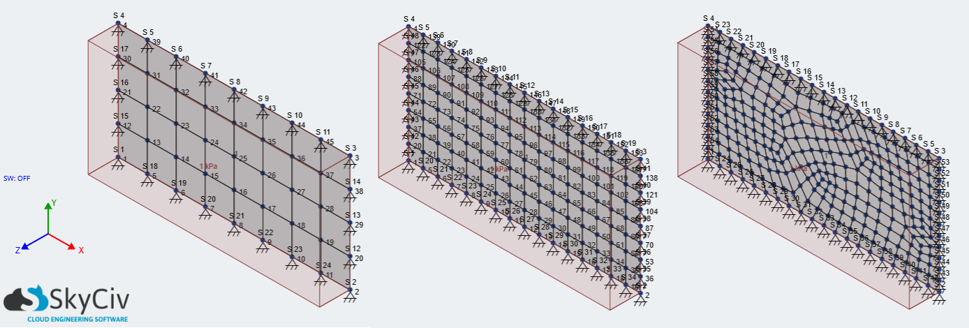 pinned-at-edges-model