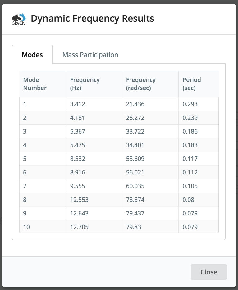 Dynamic-Frequency-Analysis-Ergebnisse-in-Struktur-Analyse-Software-Modi-Bridge-Final