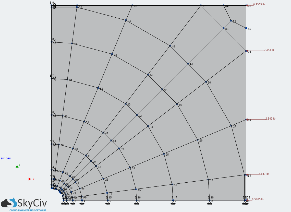 Analysis model a hole in a square plate
