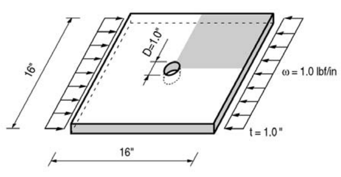 Square plate with a hole