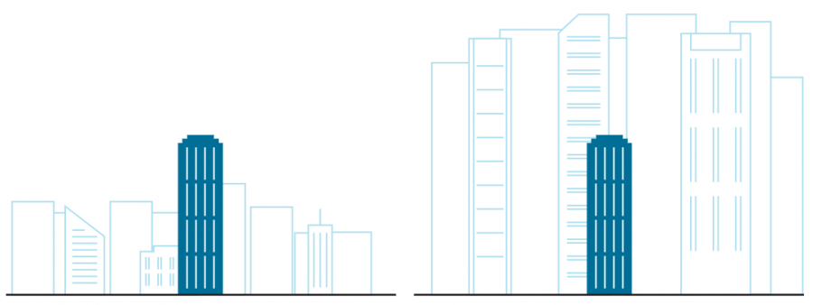 urban_context