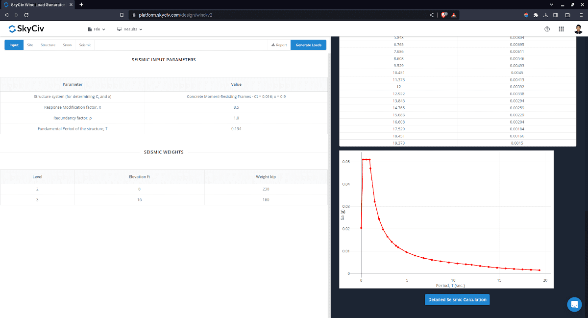 Load Generator Seismic Results