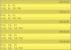 Grasshopper data tree