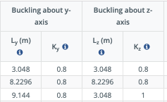 Unbraced Lengths, Slenderness and K Determination, calculate effective length of columns