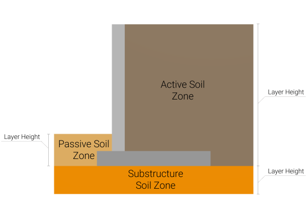 Retaining wall design-1 Retaining Wall Design Example