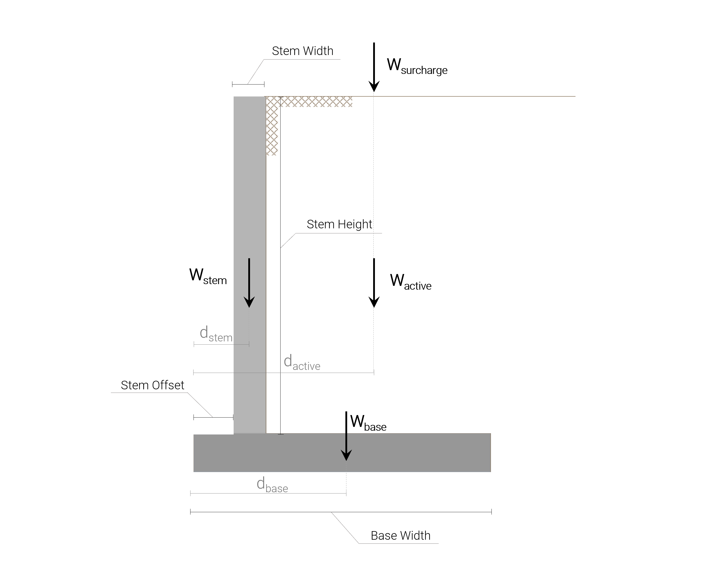 Cantilever Concrete Retaining Wall showing vertical loads applied, How to Calculate Overturning Moment and Example