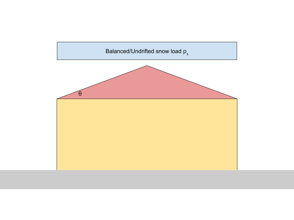 Schneelasten in S3D integriert